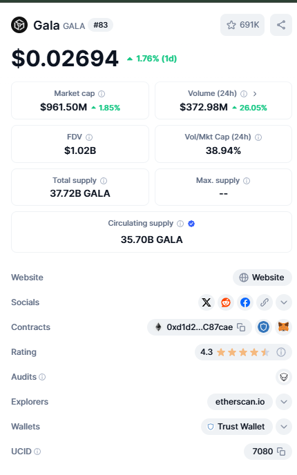 tradingtoad's tweet photo. I think $GALA can be next on the Flight , $ETH Token that is yet to pump. My Entry is From Gray Box. Easy 5X
#GEMPICK https://t.co/offVY7GId1