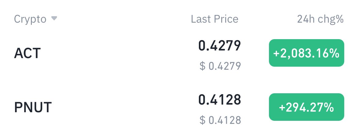 $PNUT and $ACT just got listed on <a href="/binance/">Binance</a>

I called it just weeks ago at $1M mcap, now we are at $400M+

I want to share profits, will send $1000 $SOL to 10 winners each.

Like, RT and send an addy in the comments.

P.S. Must be following, results coming in 24h