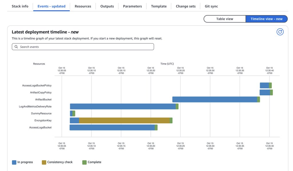 Ian Mckay (@iann0036) on Twitter photo This is a great change by the #AWS <a href="/AWSCloudFormer/">AWS CloudFormation</a> team that will help people understand the nature of the resource graph that CFN uses, as well as the difference between resource deployment and consistency checks. Huge update 🙌
aws.amazon.com/blogs/devops/p… This is a great change by the #AWS <a href="/AWSCloudFormer/">AWS CloudFormation</a> team that will help people understand the nature of the resource graph that CFN uses, as well as the difference between resource deployment and consistency checks. Huge update 🙌
aws.amazon.com/blogs/devops/p…
