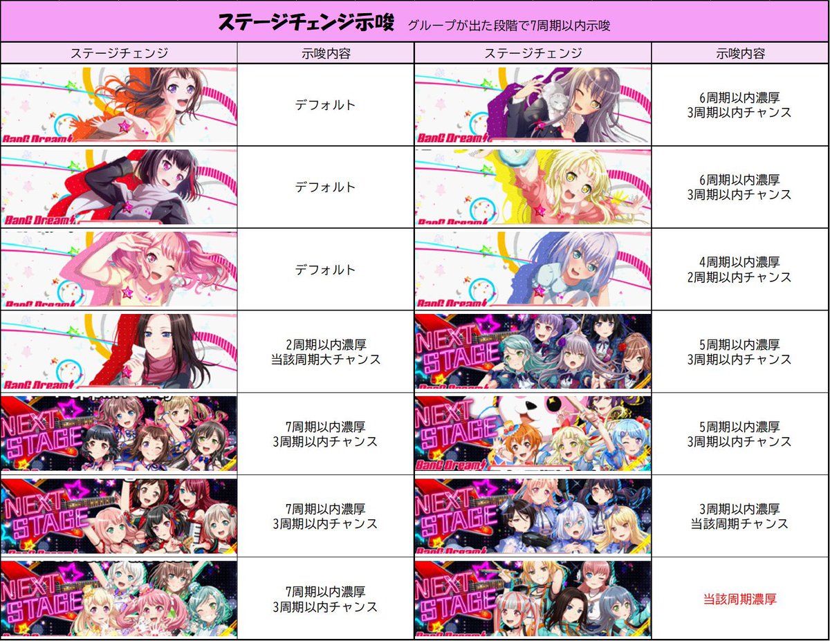 Lバンドリ累計1万回転以上まわして気づいたこと🎸⚡️ 最後まで読んで 