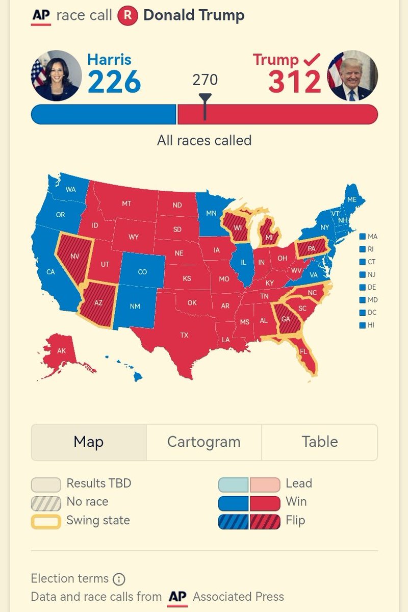 BruceWeeWM's tweet image. DEMOCRACY in USA
Did you know that, in some states, ID or Photo-ID is NOT required to vote?
Outcome shows the Correlation, or may be just Coincidence.
