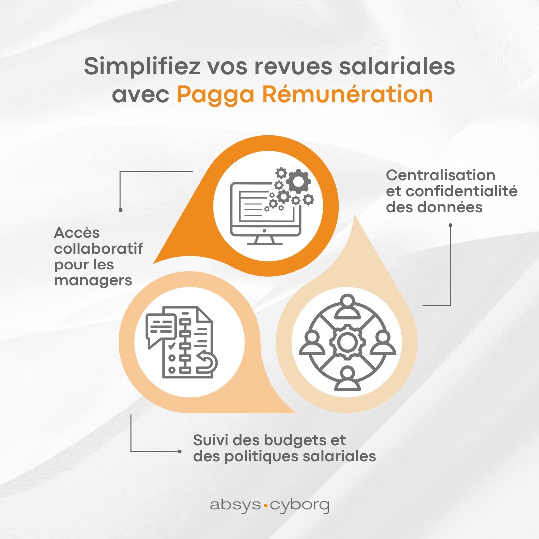 AbsysCyborg's tweet image. [#PaggaRémunération] Une revue salariale simplifiée et sécurisée avec Pagga Rémunération ! 💼

Lancez votre revue salariale dès aujourd&apos;hui avec Pagga Rémunération ➡️ bit.ly/3O1uhgc

#GestionDesSalaires #Pagga #Lucca #RevueSalariale