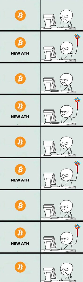 Current #Bitcoin mode..