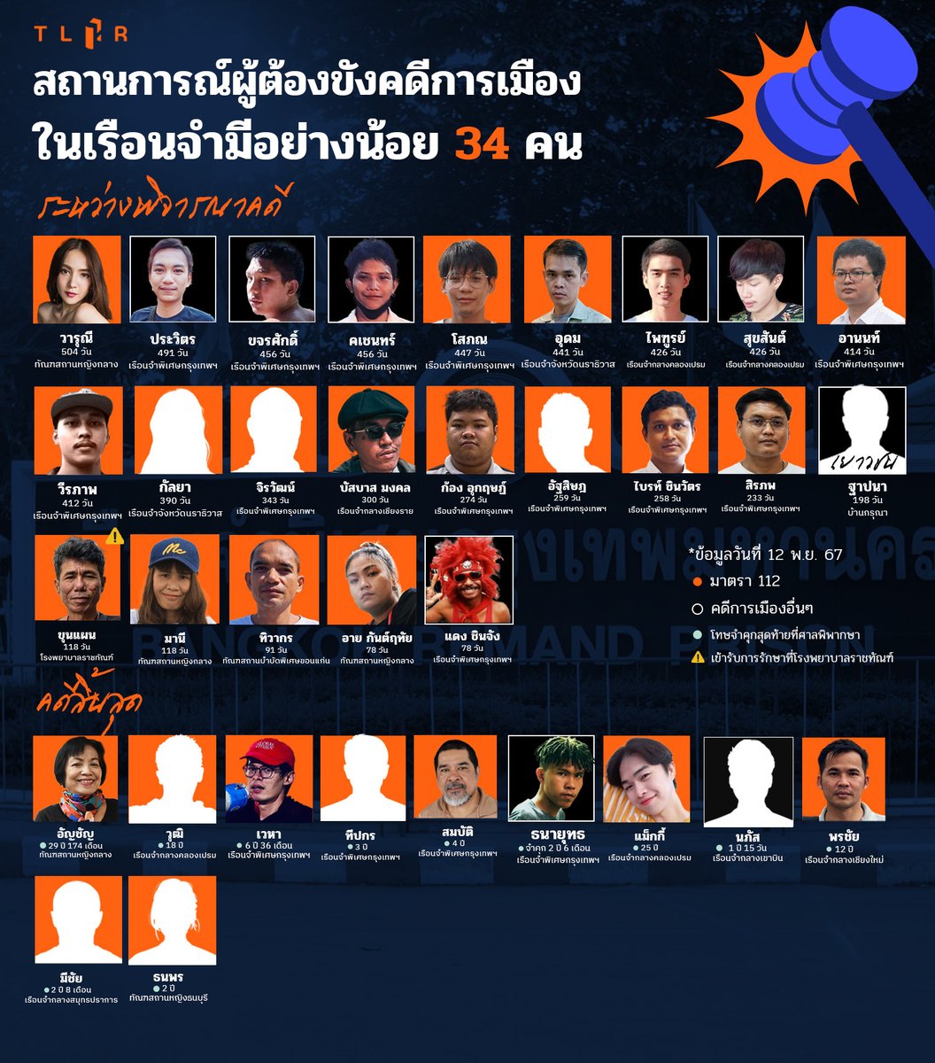 TLHR / ศูนย์ทนายความเพื่อสิทธิมนุษยชน tweet media