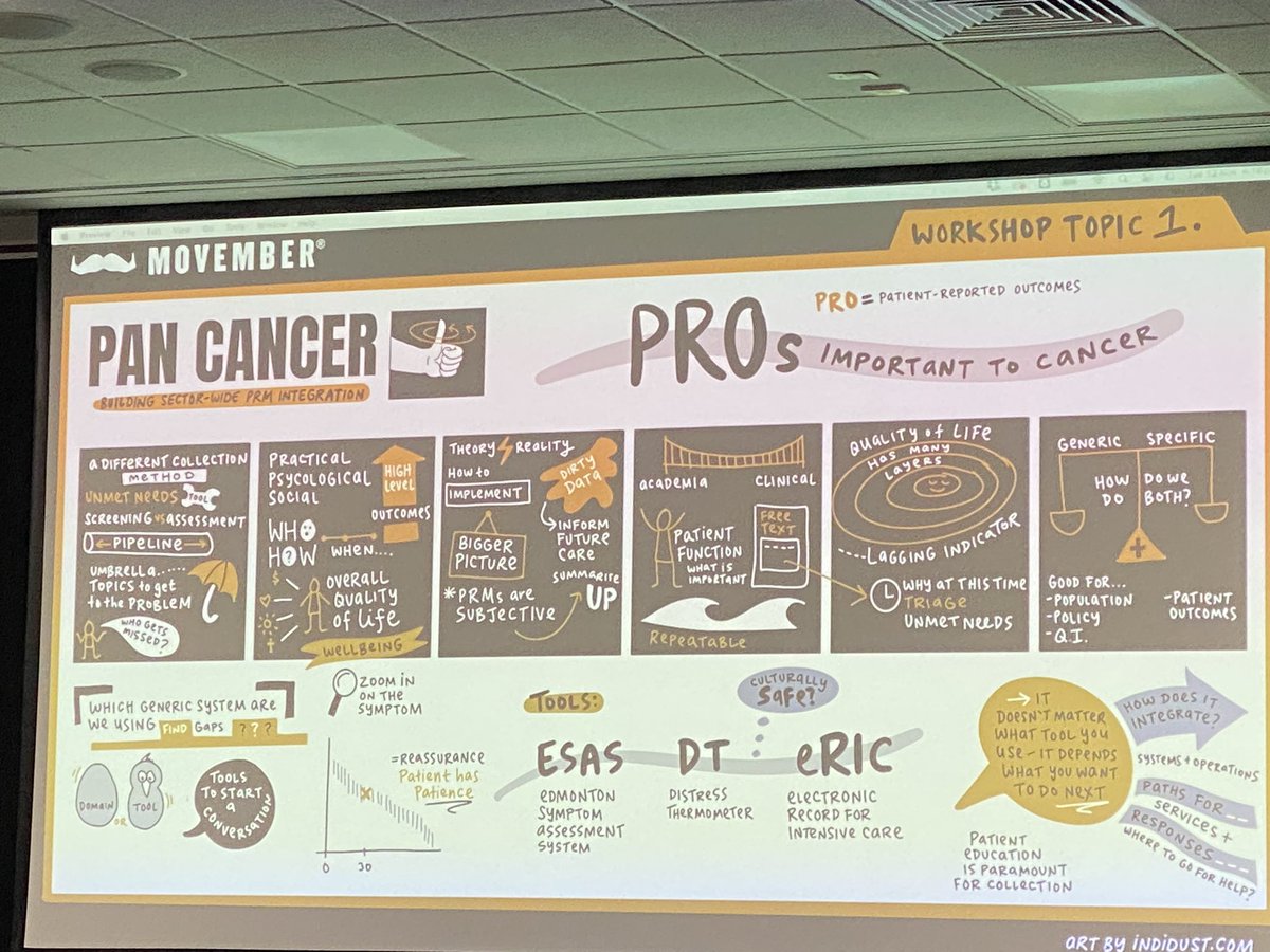 A/Prof Ben Smith @bensmithphd.bsky.social (@cancer_k2a) on Twitter photo Thanks to <a href="/_sarahweller/">Sarah Weller</a> from <a href="/MovemberAUS/">Movember Australia</a> & <a href="/CG_MazJo/">Dr Carolyn Mazariego-Jones</a> from the <a href="/COSAoncology/">COSA</a> PROMs group for co-facilitating a thought-provoking workshop identifying priorities, challenges & opportunities for collaborative PROM/PREMs implementation to enhance #cancercare jn Australia #COSA24 Thanks to <a href="/_sarahweller/">Sarah Weller</a> from <a href="/MovemberAUS/">Movember Australia</a> & <a href="/CG_MazJo/">Dr Carolyn Mazariego-Jones</a> from the <a href="/COSAoncology/">COSA</a> PROMs group for co-facilitating a thought-provoking workshop identifying priorities, challenges & opportunities for collaborative PROM/PREMs implementation to enhance #cancercare jn Australia #COSA24