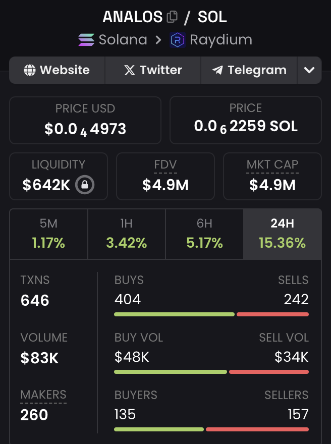 SOL Wins Only tweet media