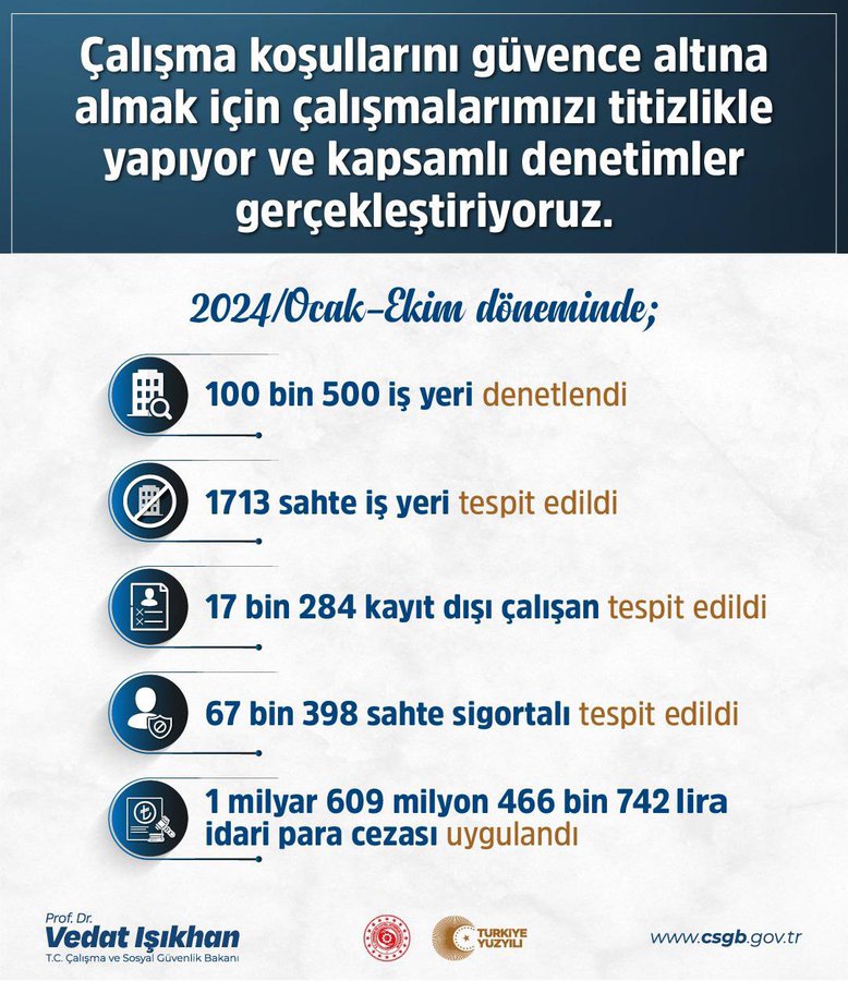 Resim