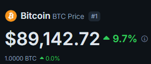 GM fam! Happy $89k! 🥳