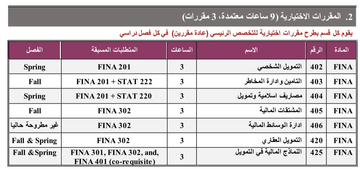 N74361854's tweet photo. اي مواد اسهل؟ @Qustudents https://t.co/HQrzOLVwio