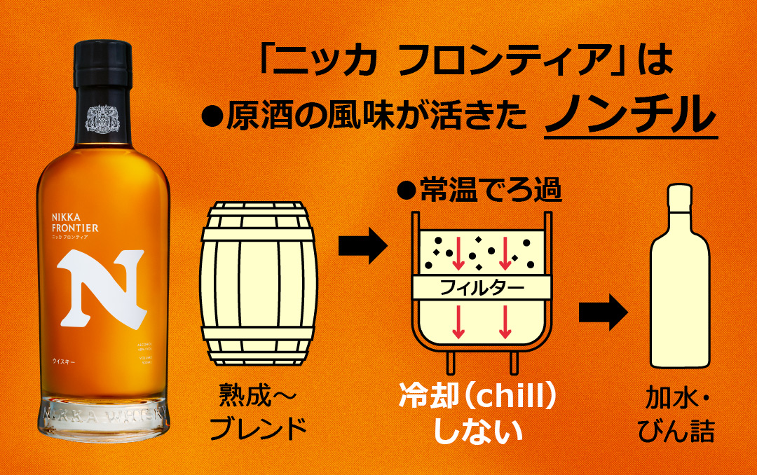 ウイスキーの香味成分はびん詰め後、低温の環境でにごりや澱が生じる