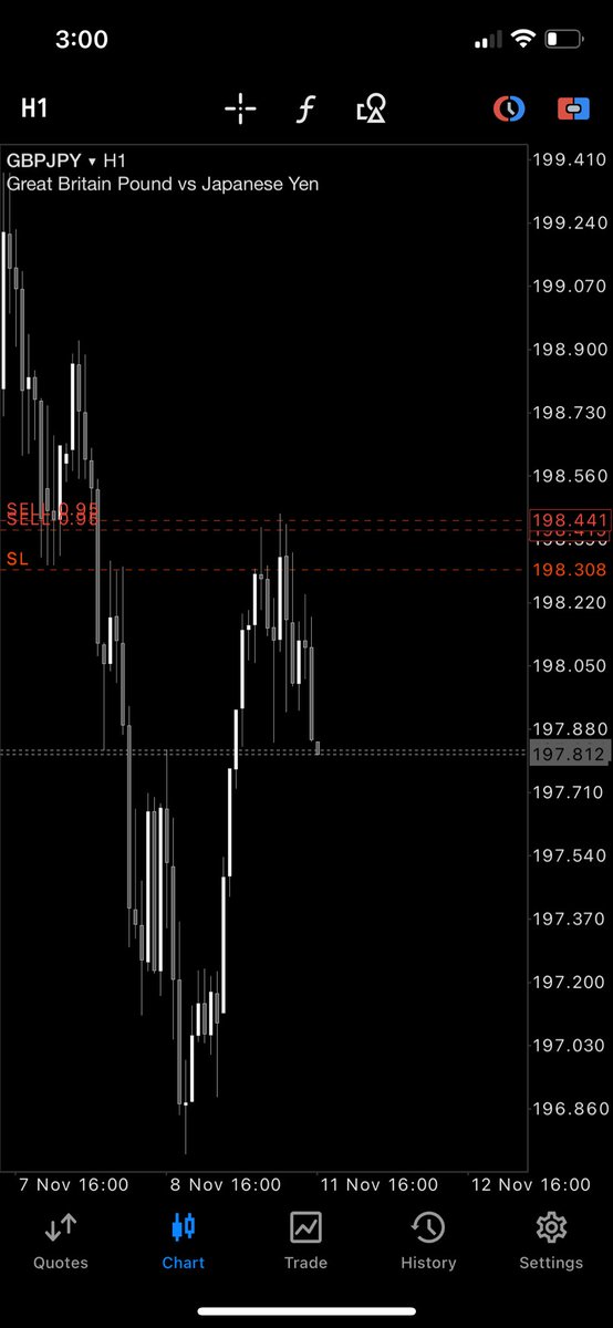 RondoFx's tweet image. GBPJPY Sell trade yesterday 💯

#Maximumeffort
#StayJiggy