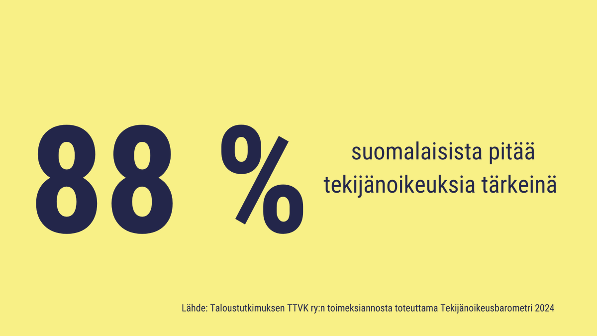 Suomalaiset arvostavat luovan työn tekijöitä ja pitävät tekijänoikeuskorvauksia tarpeellisina. Valtaosan mielestä myös teosten kopioimisesta yksityiseen käyttöön tulee maksaa tekijälle korvaus. Lue lisää tekijänoikeusbarometrista. 💯 #tekijänoikeudet
kopiosto.fi/kopiosto/enemm…