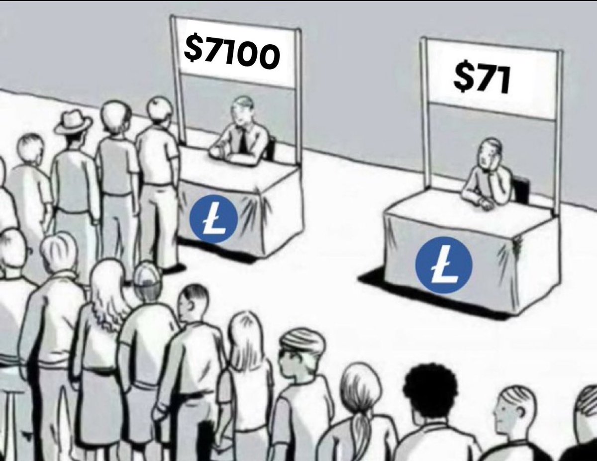 #Litecoin $LTC