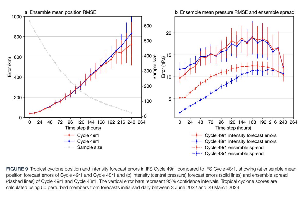 Philippe Papin tweet media