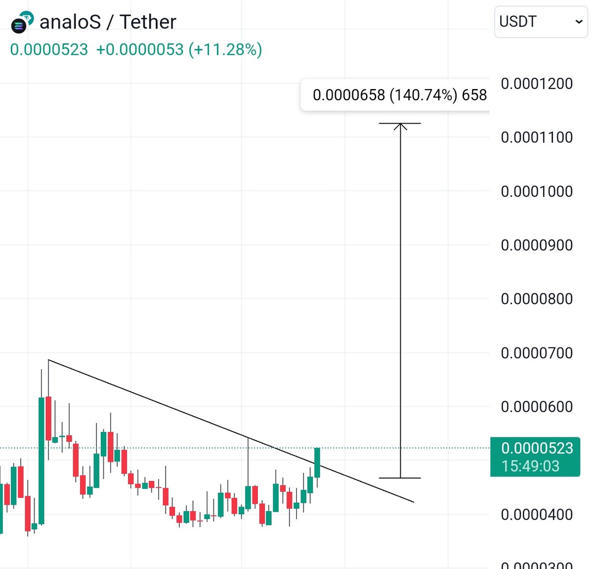 CRYPTO ALICE tweet media