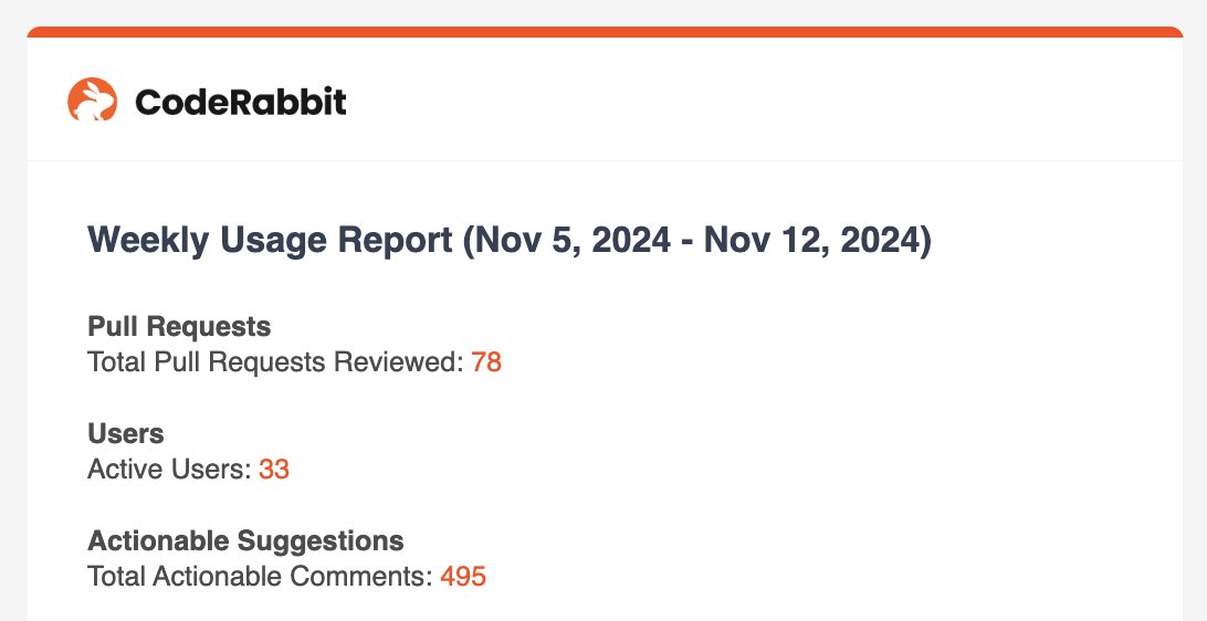 BodhishThomas's tweet image. @coderabbitai is supercharging our code reviews! 78 PRs reviewed, 495 suggestions, and yes - even those nitpicks we love. This tool is a game-changer for open-source projects. 🚀🐰 #CodeRabbit #OpenSource