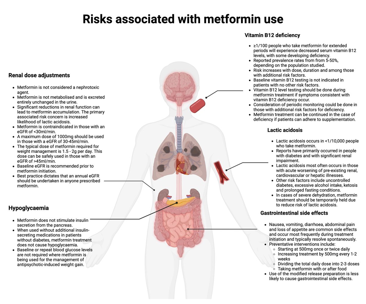 This article discusses evidence outlining metformin's efficacy in plateauing early, not reversing established, antipsychotic-induced weight gain, how metformin targets associated hyperphagia, and addresses misconceptions reducing prescribing in psychiatry

twtr.to/g6kcJ