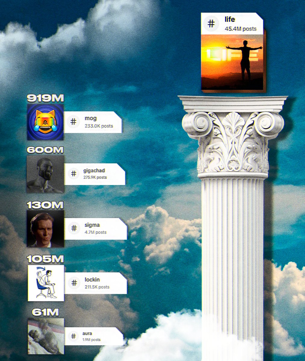 <a href="/BastilleBtc/">Bastille</a> Almost as interesting as $Life having 45M hashtags yet is just below $130k mcap

3cF7Jnhdwsnde3EY7QWkQThKxmRQbC5G2BQ6f8aSpump