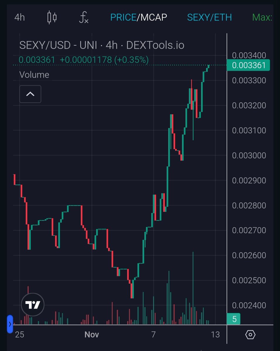 🚀🚀the bottom is done now let's go back to the moon!!🚀🚀
coinmarketcap.com/dexscan/polygo…
#sexymemeai #meme #AI #nft