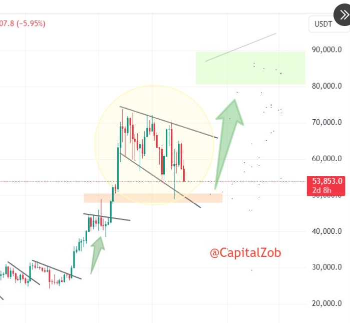 Zob-Capital tweet media