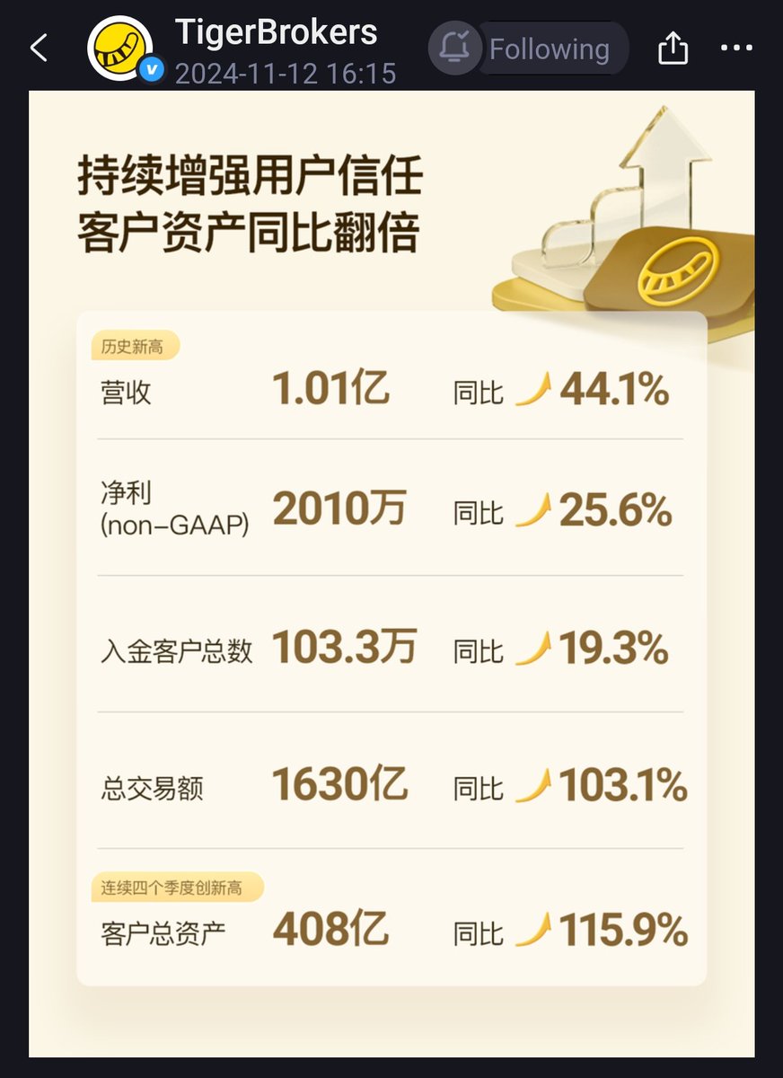 Hopehope_G_hope's tweet photo. #Tigerbrokers #TigerGpt decent set of results https://t.co/JnkSuM90vE