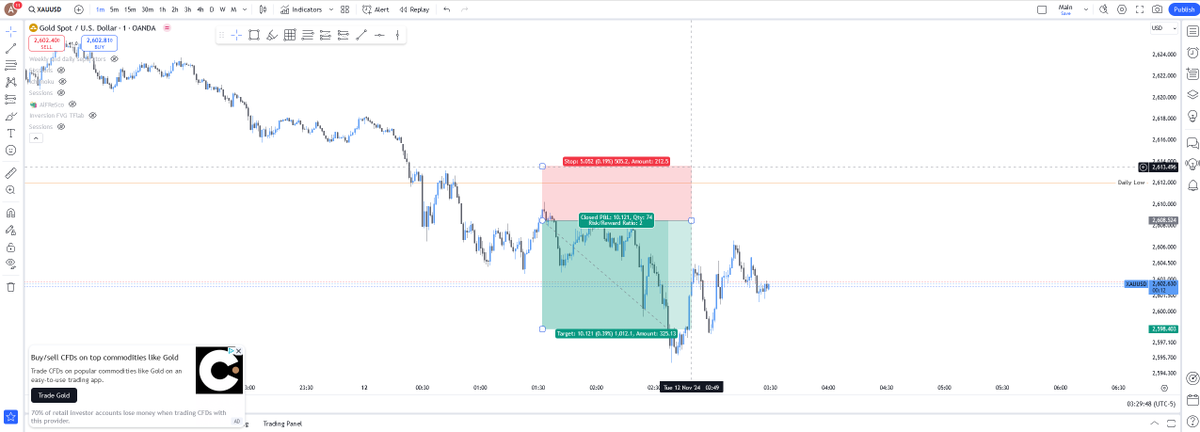 Dlight8968's tweet photo. بعد از مدت ها طلا 
#trading
#XAUUSD https://t.co/FCPIi5LlfV