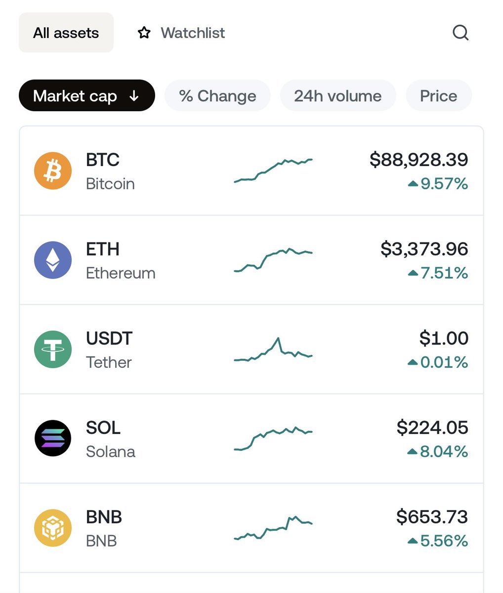 We are all getting hopeful 🚀🚀🚀