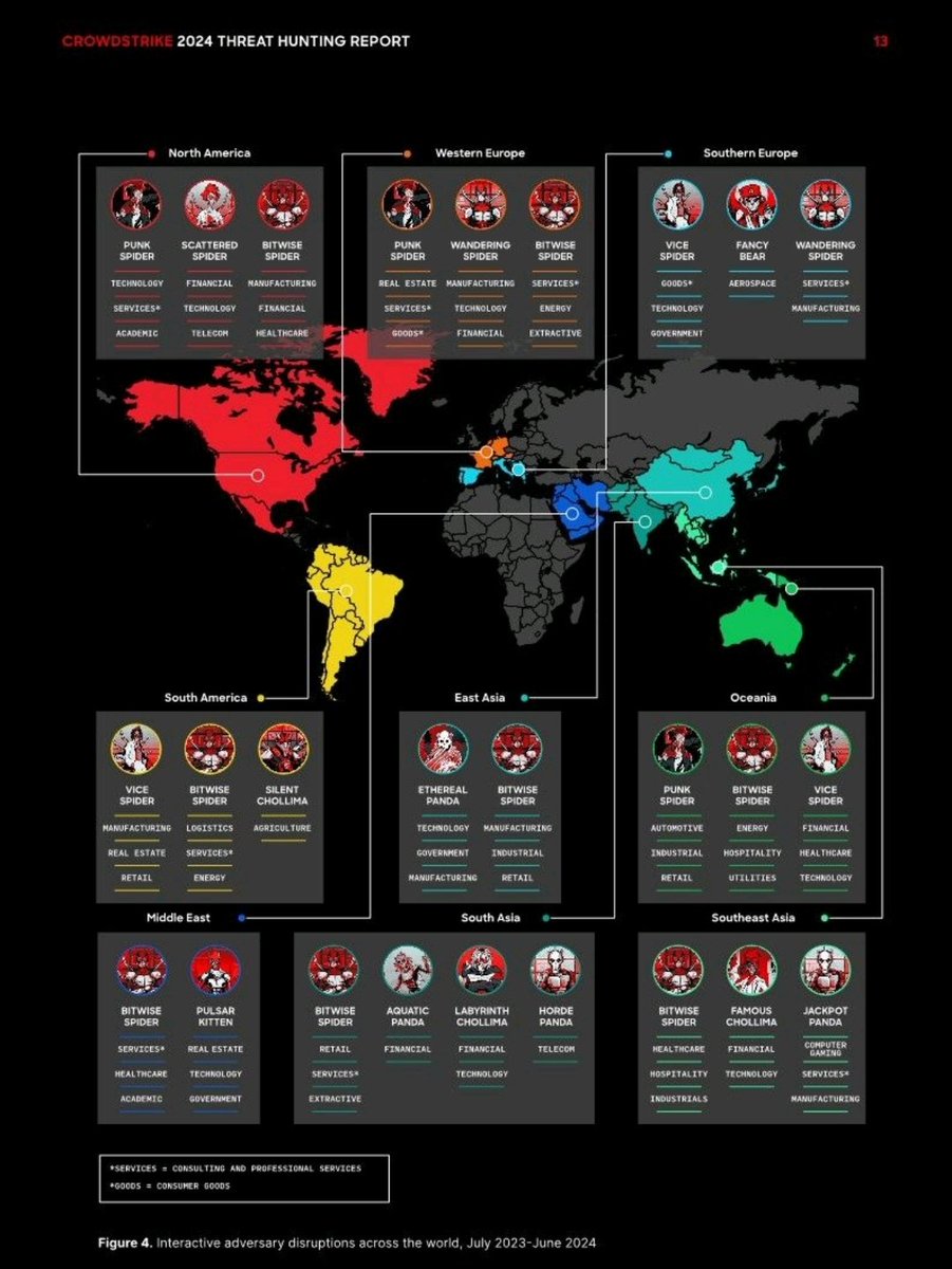 QU'EST CE QUE VOUS VOYEZ SUR CETTE INFOGRAPHIE... OU NE VOYEZ PAS AU CONTRAIRE ? 😓🤔🤷🏽‍♂️

Cette énième infographie conforte hélas tellement mes propos... Tout le monde ou presque s'en fout de la cybersécurité en Afrique ! 

Pire encore l'Afrique est totalement invisibilisée...

Et