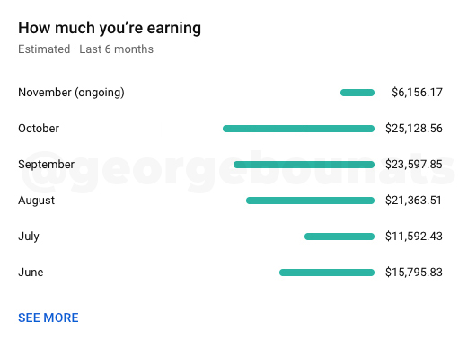 George Bounats tweet media