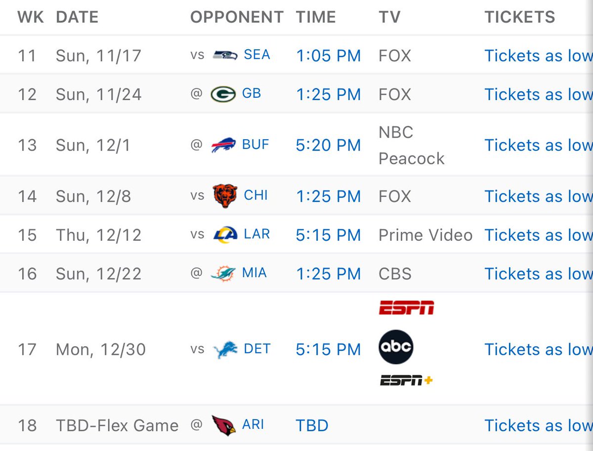 Mikey_Gonz's tweet photo. With the Rams losing it looks like the Cardinals are going to be the main competition for the #49ers to win the NFC WEST. Absolutely brutal schedule ahead- not sure they can lose more than 2 games if they want to win the division. https://t.co/hpSEdkYXSx