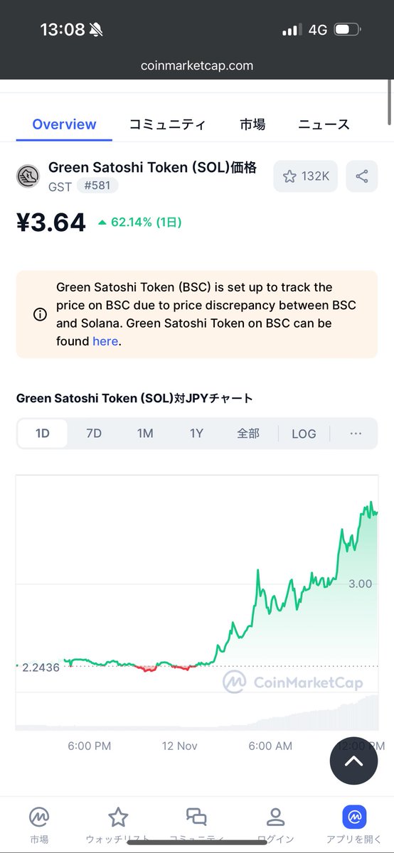 tama_crypto15's tweet photo. ？！？！

#STEPN https://t.co/XjuoG9qYsV