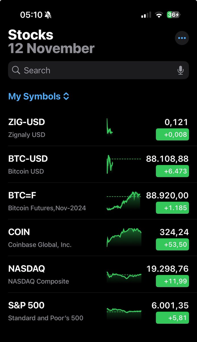 DavidKeithPete1's tweet photo. @zignaly @Apple The only list which matters. And the only assets you should own, don’t look further. Just buy BTC and ZIG https://t.co/QNbICr8aMa