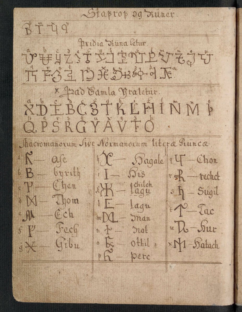 Jonathan Parkes Allen (@mar_musa) on Twitter photo A selection of foreign and occult alphabets- most of which will be recognizable to anyone working with Islamicate manuscripts- from an Icelandic equivalent of a majmū'a produced in 1765 by the scribe Jakob Sigurðsson, beautiful instance of global early modernity (SÁM 66) A selection of foreign and occult alphabets- most of which will be recognizable to anyone working with Islamicate manuscripts- from an Icelandic equivalent of a majmū'a produced in 1765 by the scribe Jakob Sigurðsson, beautiful instance of global early modernity (SÁM 66)