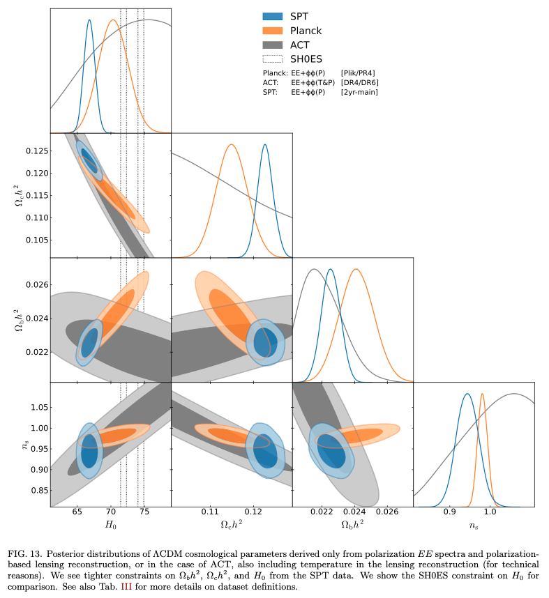 South Pole Telescope tweet media
