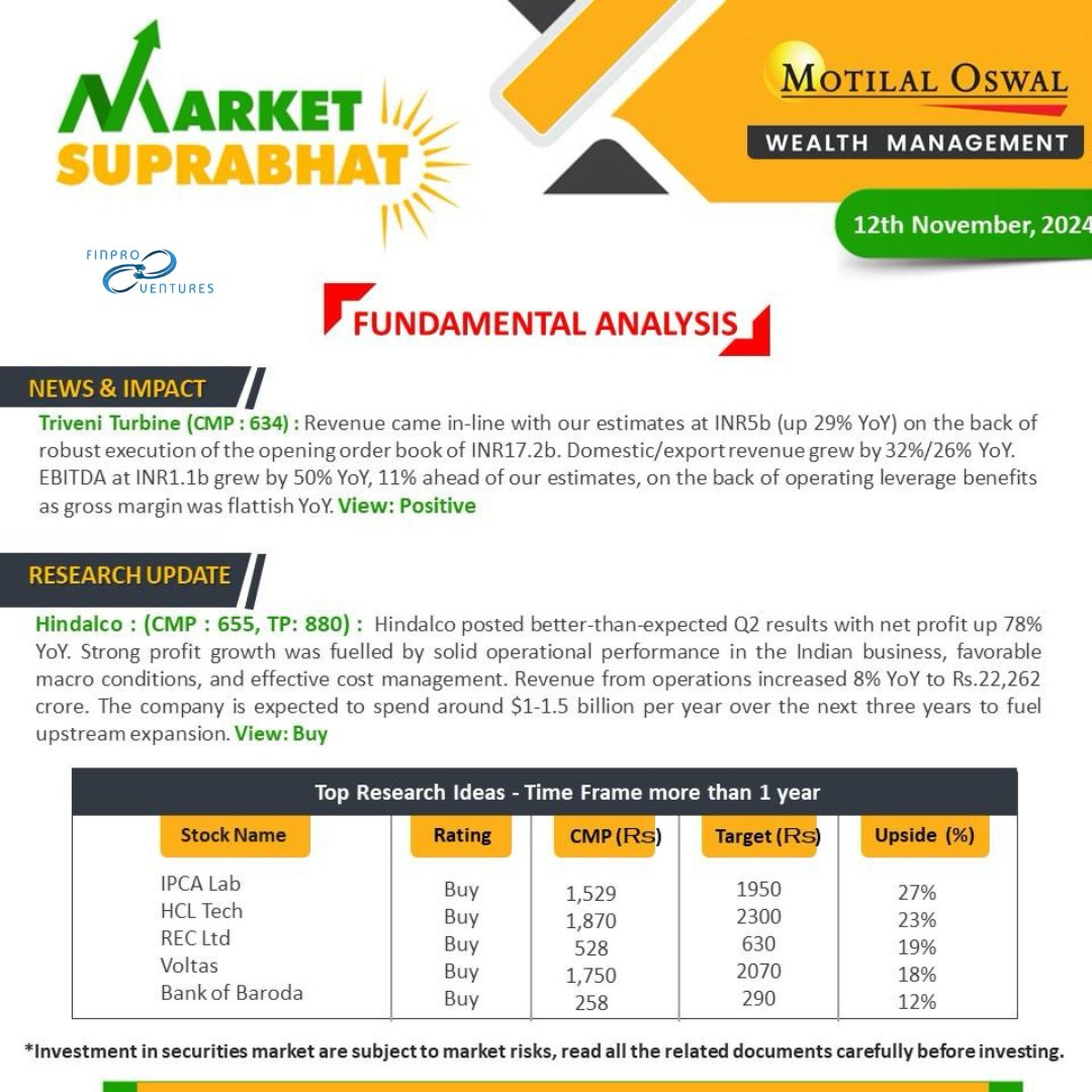 FinproVentures's tweet photo. Technical and Fundamental Analysis 12-11-2024

Today's Focus: Infosys, Trident Turbine, Hindalco, IPCA Lab, REC Ltd, Voltas, Bank of Baroda, HCL Tech 

#technicalanalysis #fundamentalanalysis #stockmarketupdates #nifty #banknifty #sensex https://t.co/Bz6K947PHr