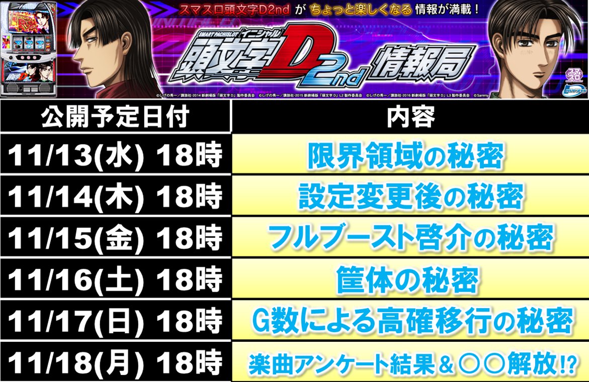 サミー開発ボイス】 絶賛稼働中の「スマスロ頭文字D 2nd」開発ボイスに