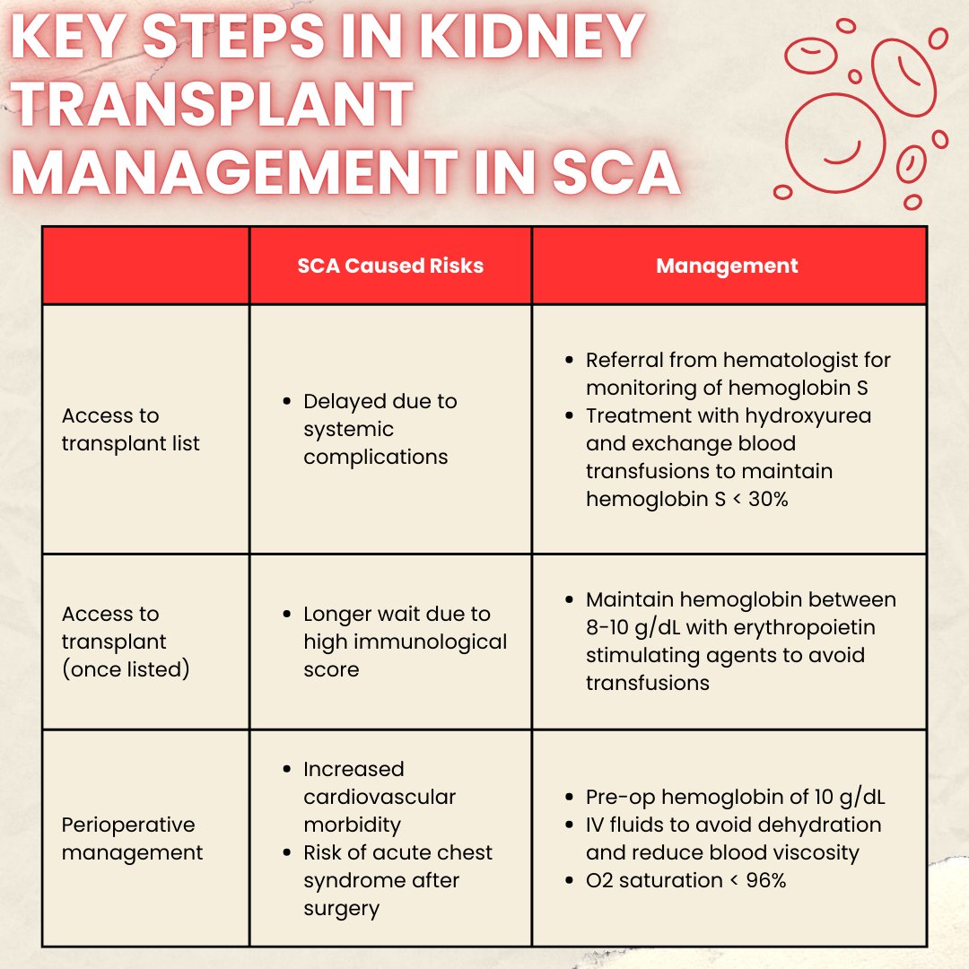 ACCP Txp PRN tweet media
