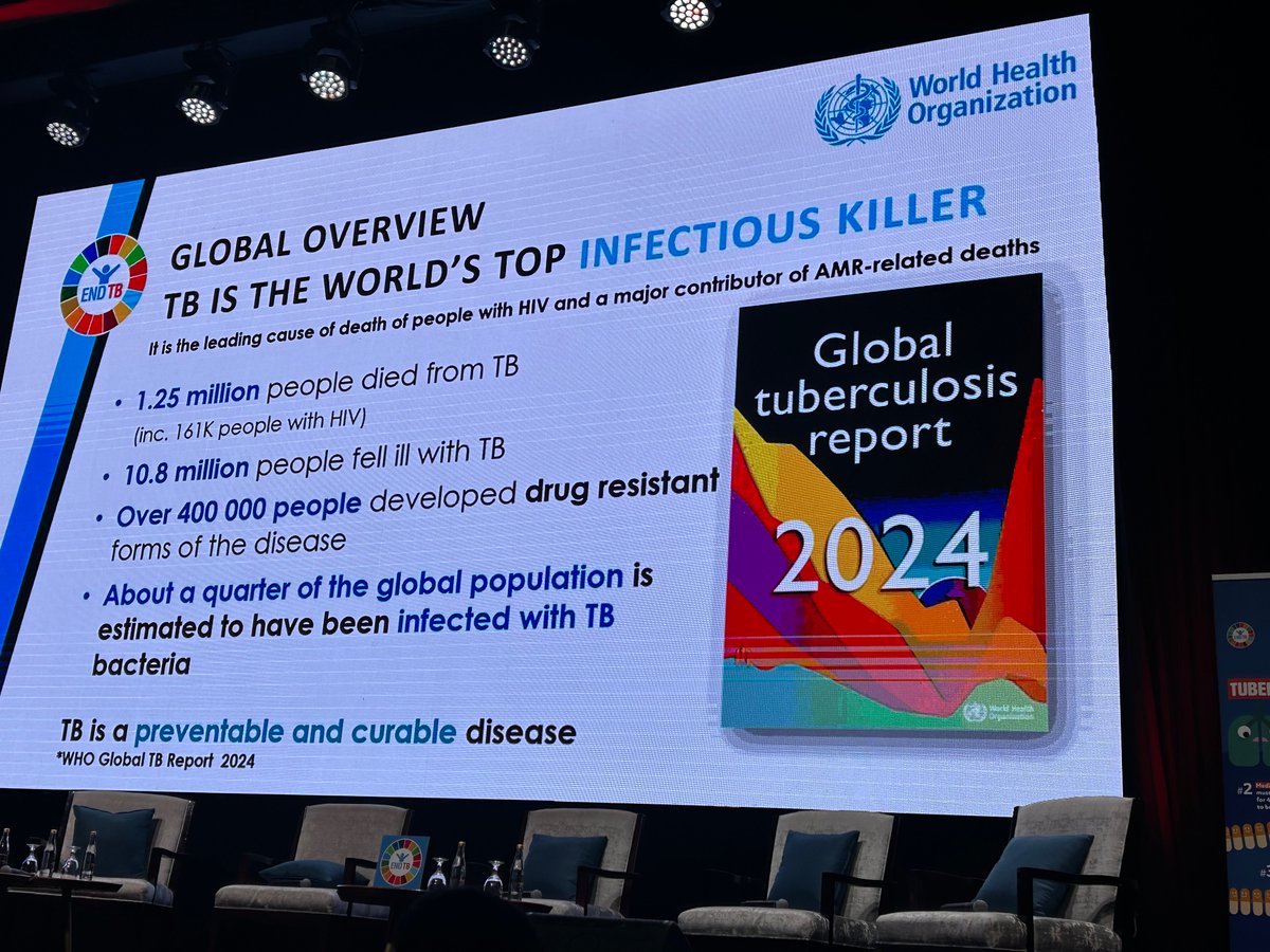 MungaiBrenda's tweet photo. @TerezaKasaeva Director Global TB program @WHO gives a global overview of the progress in TB control @UnionConference .  While progress has been made, alot more is needed to reach Global targets and commitments. https://t.co/GWJO9YpkBl