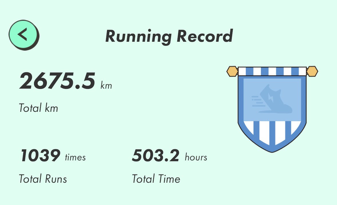 4118231018's tweet image. 本日M2E再開して
1年連続を迎えました🫡

1日も休まず実施が出来たのは
私自身が一番びっくり( ﾟ∀ﾟ)

#RunBlox から始まり 
#STEPNGO まで現在プレイ中。
これからもまだまだ続けます( *˙ω˙*)و

歩行時間　500時間
歩行距離　2675km
獲得 #GMT 1927枚＋MB中身売却分

#SuperWalk #StepApp #STEPN