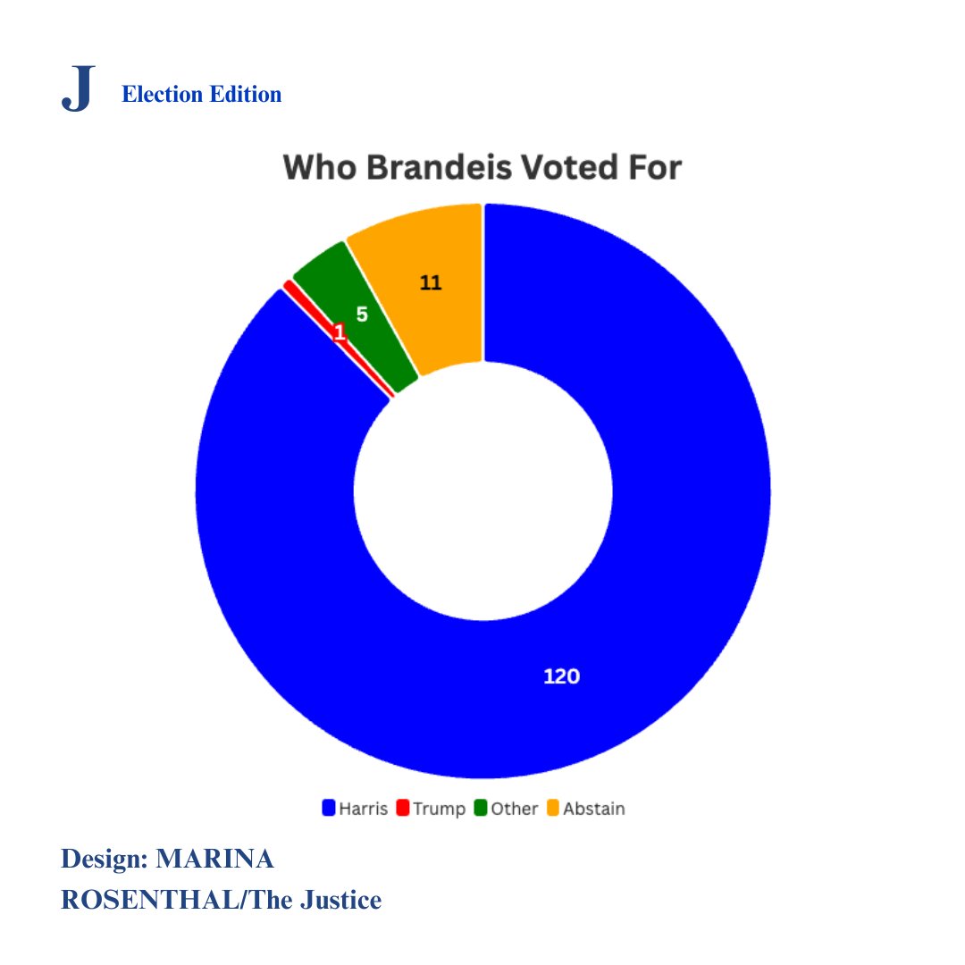 The Justice tweet media