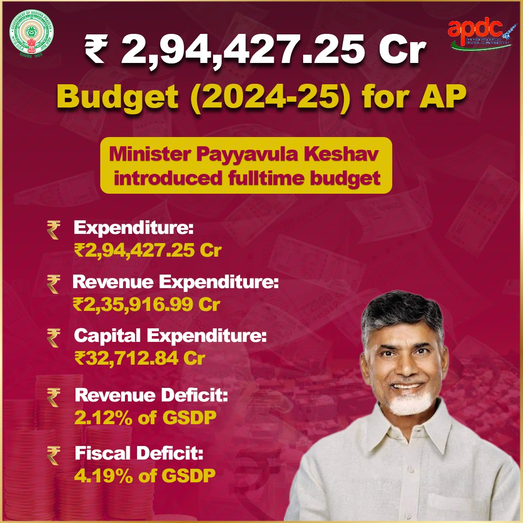 Grama Ward Sachivalayam, AP (@gswsofficial) on Twitter photo 