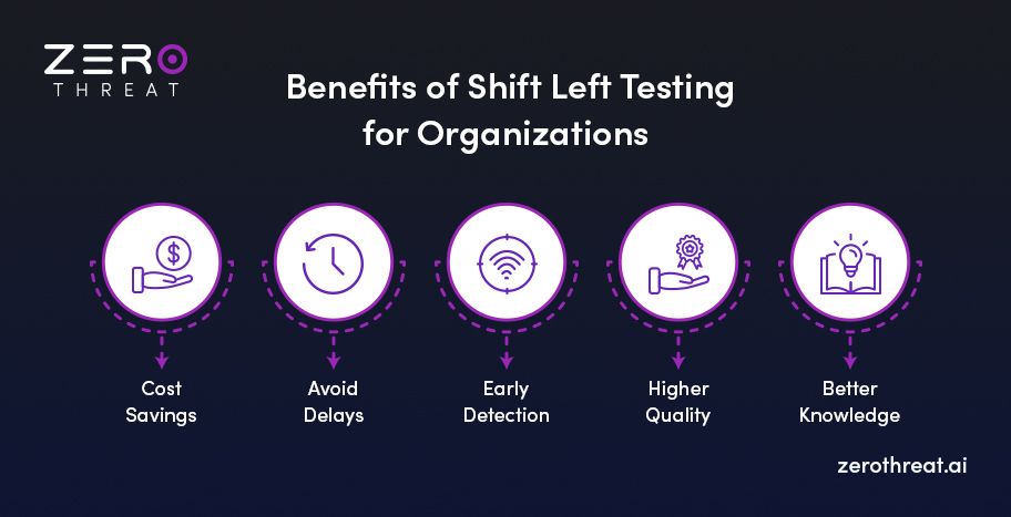 ZeroThreat_ZT's tweet image. #ShiftLeftTesting empowers development teams to catch vulnerabilities early, reducing remediation time and costs.
By integrating #ZeroThreat, you can enhance code quality and proactively address security from the start.
Do now: zerothreat.ai
#Cybersecurity #DevSecOps