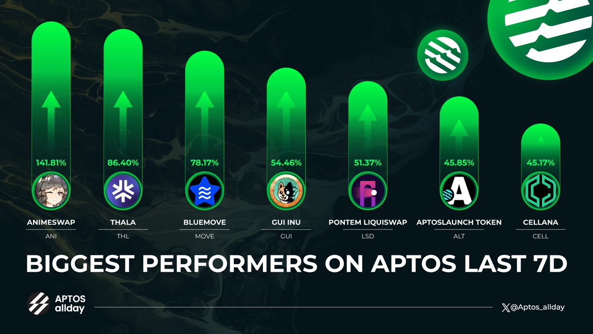 Aptos allday tweet media