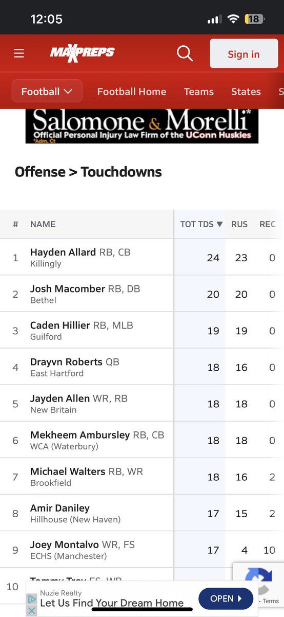 JoshMacomber1's tweet photo. 2nd in the state in Touchdowns and 10th in rushing yards with 2 games left https://t.co/eZfv6qLzQ7