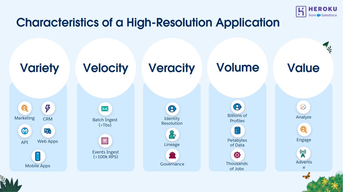 shivayadav2322's tweet image. Thank you for sharing the recorded session about Heroku. I just finished watching it, and the information was incredible. The Heroku platform has great potential to thrive in the future.

#Salesforce #Heroku #SalesforceNest #Trailhead #Dreamforce