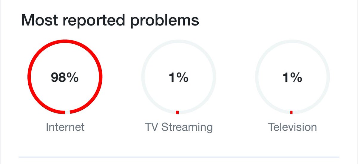 nikthehat's tweet image. JUST IN: Verizon Fios reports massive outage.