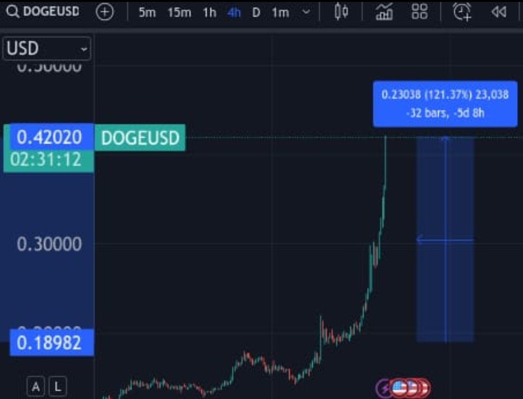 Amekkasu's tweet photo. $OMNOM & $DOGE ARE JUST LEADING THE #cryptomarket - #ATH UPCOMING in the next few hoursbfor both #LFG #AltcoinSeason #memecoincycle #breakingnews #alpha https://t.co/gs2Z3tjLmy