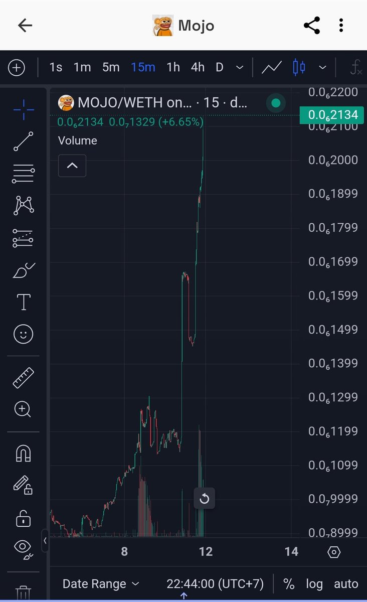 bjornkarlqvist's tweet photo. Orange you glad you didn’t miss $MOJO? 🍊 The future of Base is bright, bold, and dripping in orange juice. 🐵💥 If you’re not already on board, now’s the time—because we’re squeezing every bit of juice out of this pump! #Mojo #OrangeCrush #BaseTakeover"
📍 Contract: 0x6dba065721435cfCa05CAa508f3316B637861373
👉 Join the community: TG: MojoOnBase_CTO