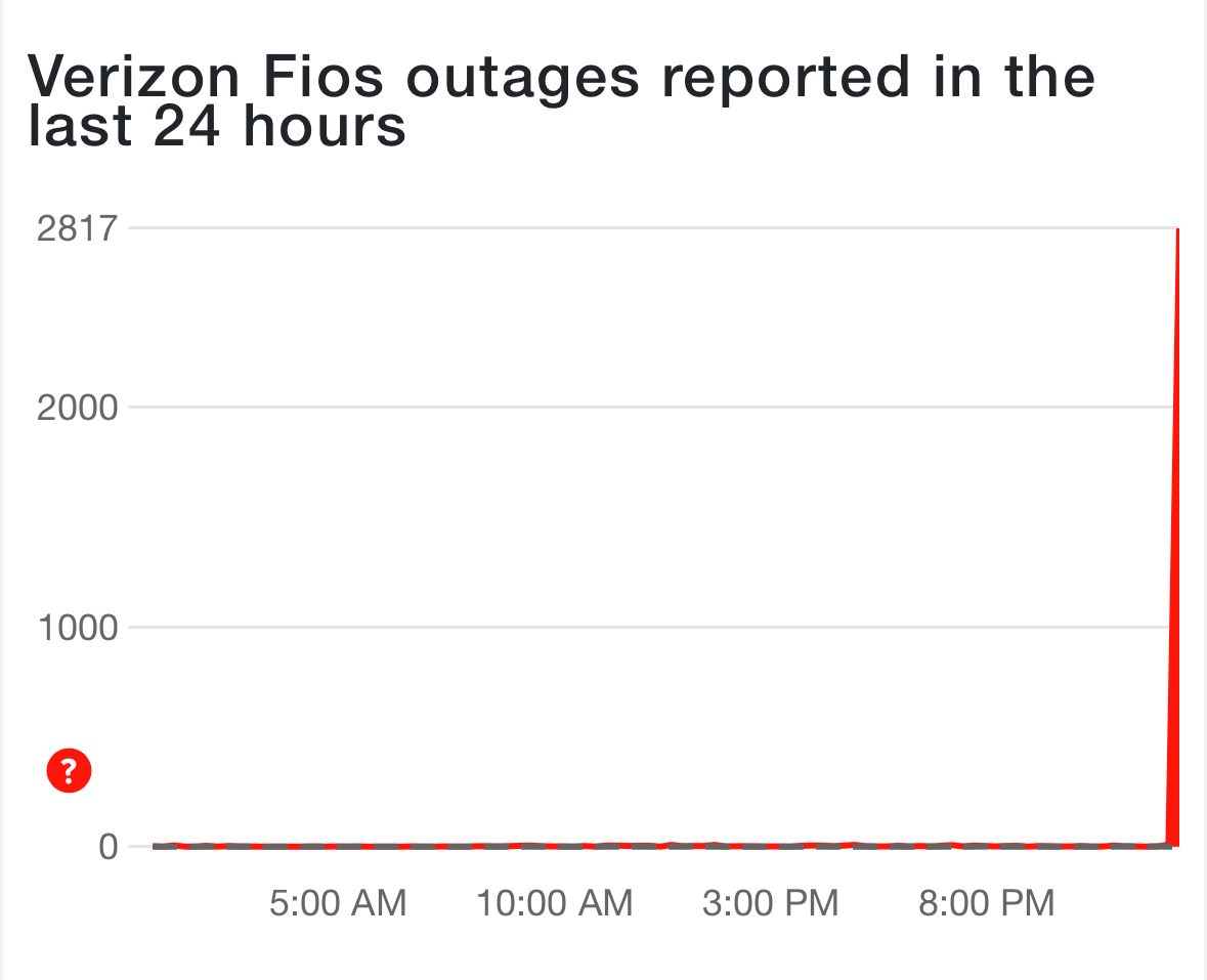 TIGERSTYPING's tweet image. another wonderful night to be a #verizon #fios subscriber