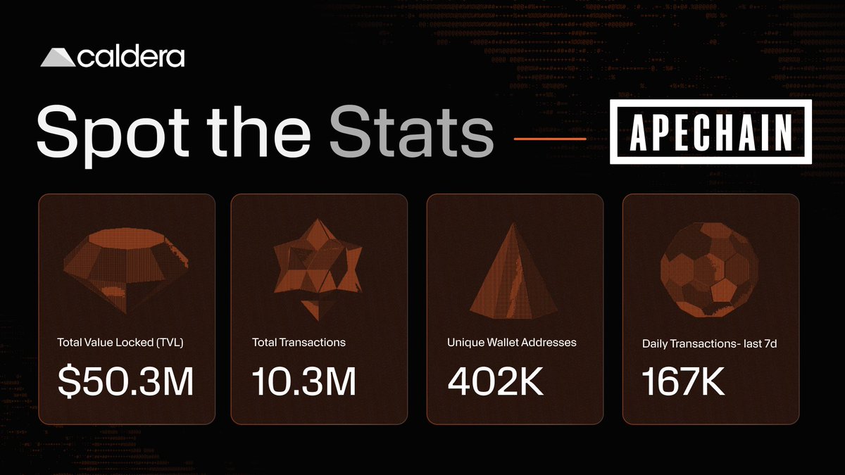 Spot the Stats.

Apes are apeing. 🦍
